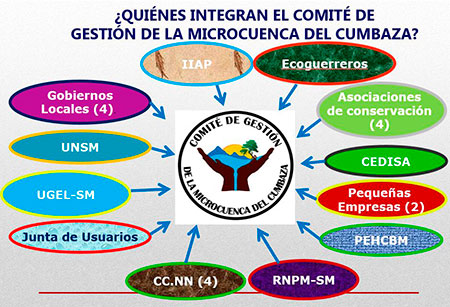 Miembros del Comité de Gestión